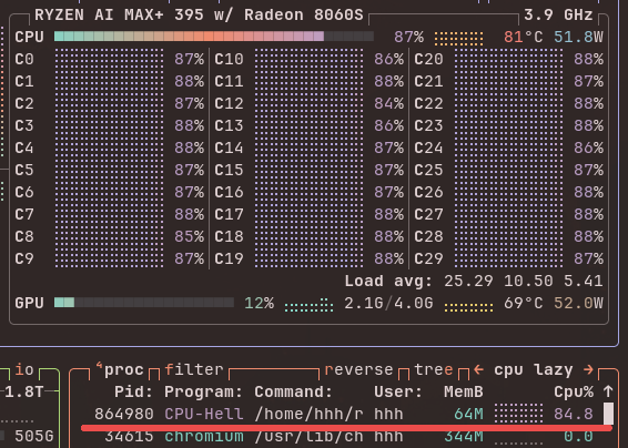 Ryzen Saturation