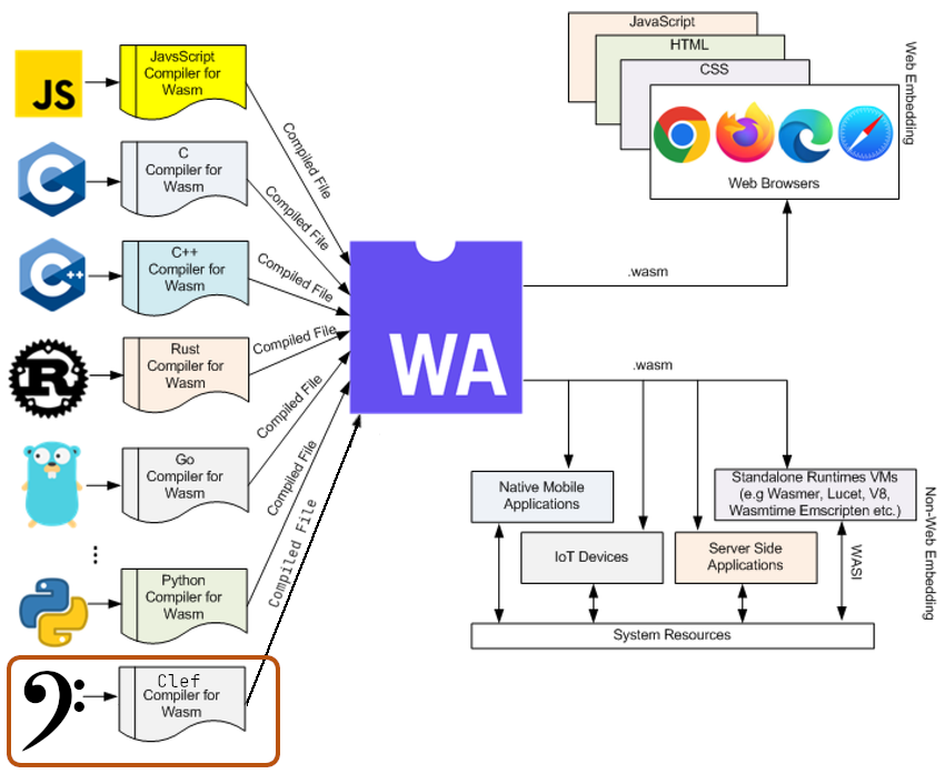 The WebAssembly mark
